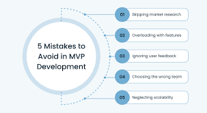 How MVP App Development Services Reduce Risk for New Businesses