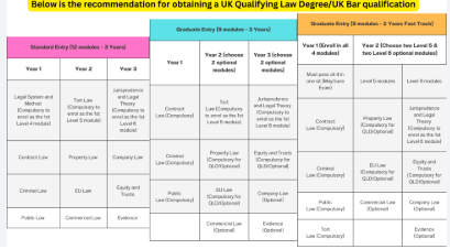 Law school preparation courses