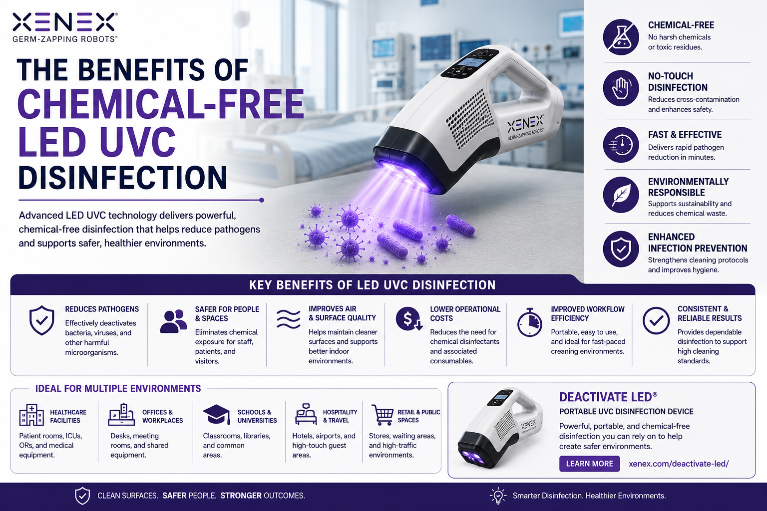 Chemical-free UV disinfection