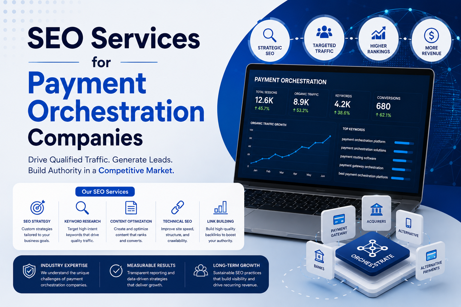 SEO Services for Payment Orchestration