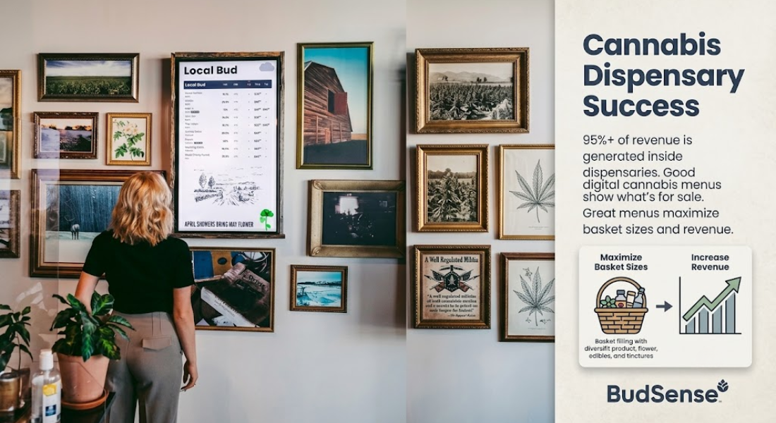 dispensary menu monitoring